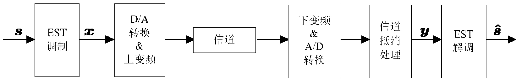 Signal modulation method based on weighted-type fractional Fourier transform and energy spreading transform