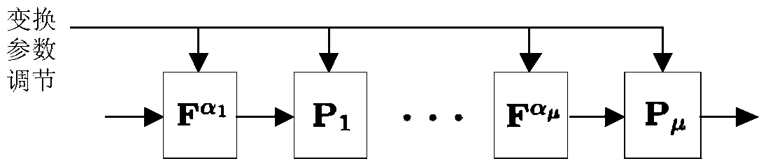 Signal modulation method based on weighted-type fractional Fourier transform and energy spreading transform