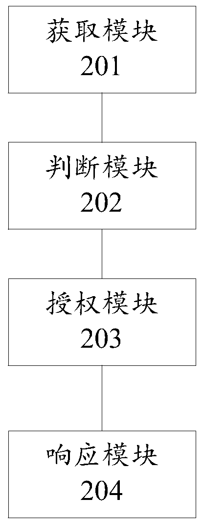 Method and device for responding to user request in application container engine