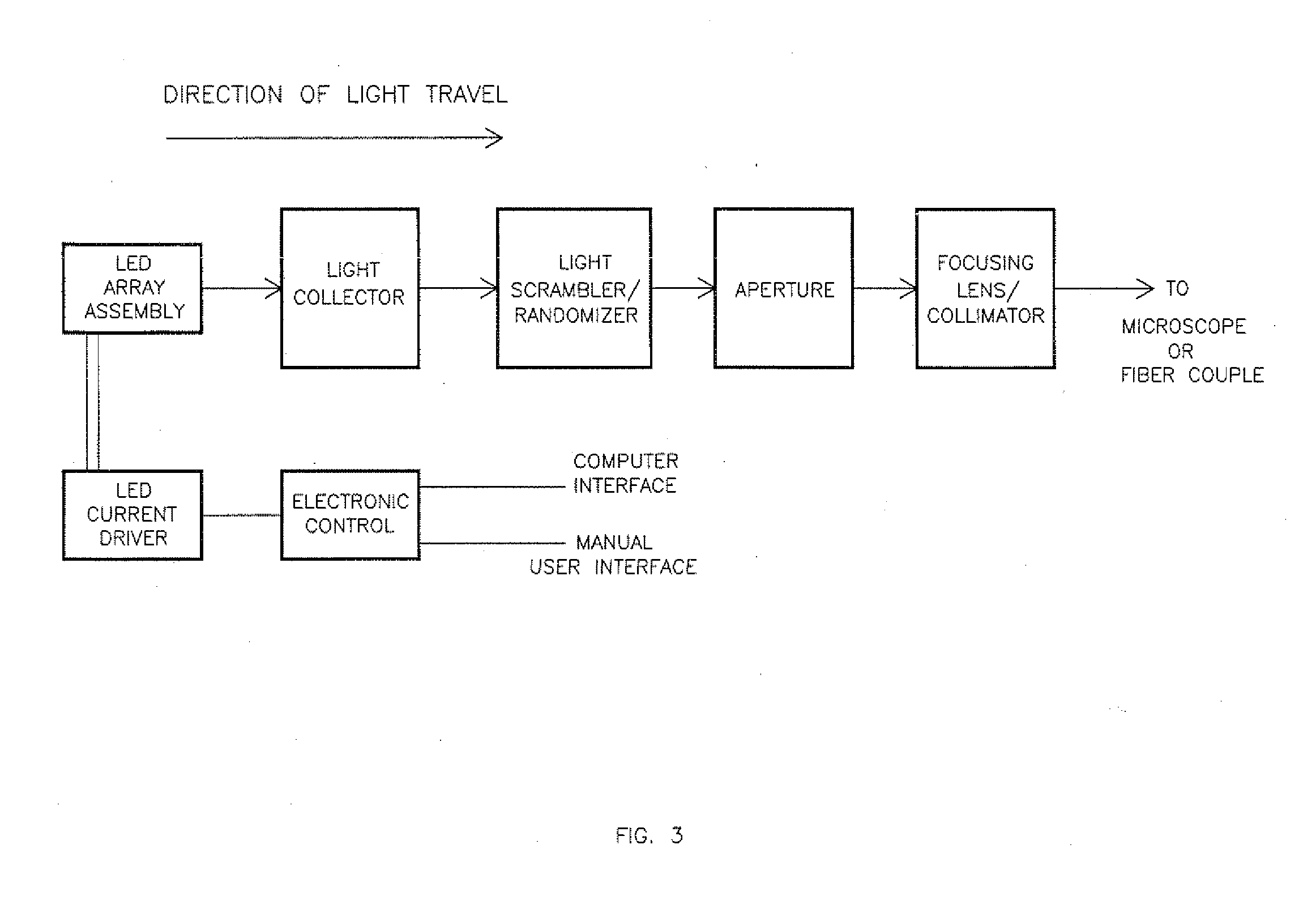 Multiple Wavelength LED Array Illuminator for Fluorescence Microscopy