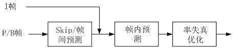 Method for optimizing HEVC (high efficiency video coding) residual coding by using residual coefficient distribution features and bayes theorem