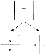 Method for optimizing HEVC (high efficiency video coding) residual coding by using residual coefficient distribution features and bayes theorem