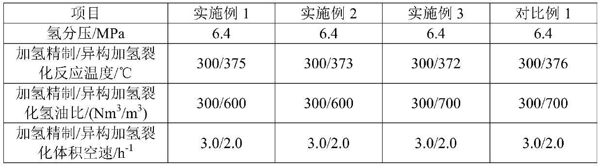 A method for Fischer-Tropsch synthetic oil hydrogenation upgrading