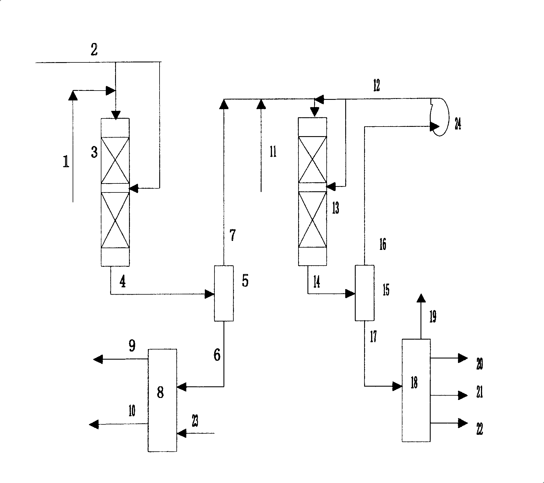 Combined hydrogenation method