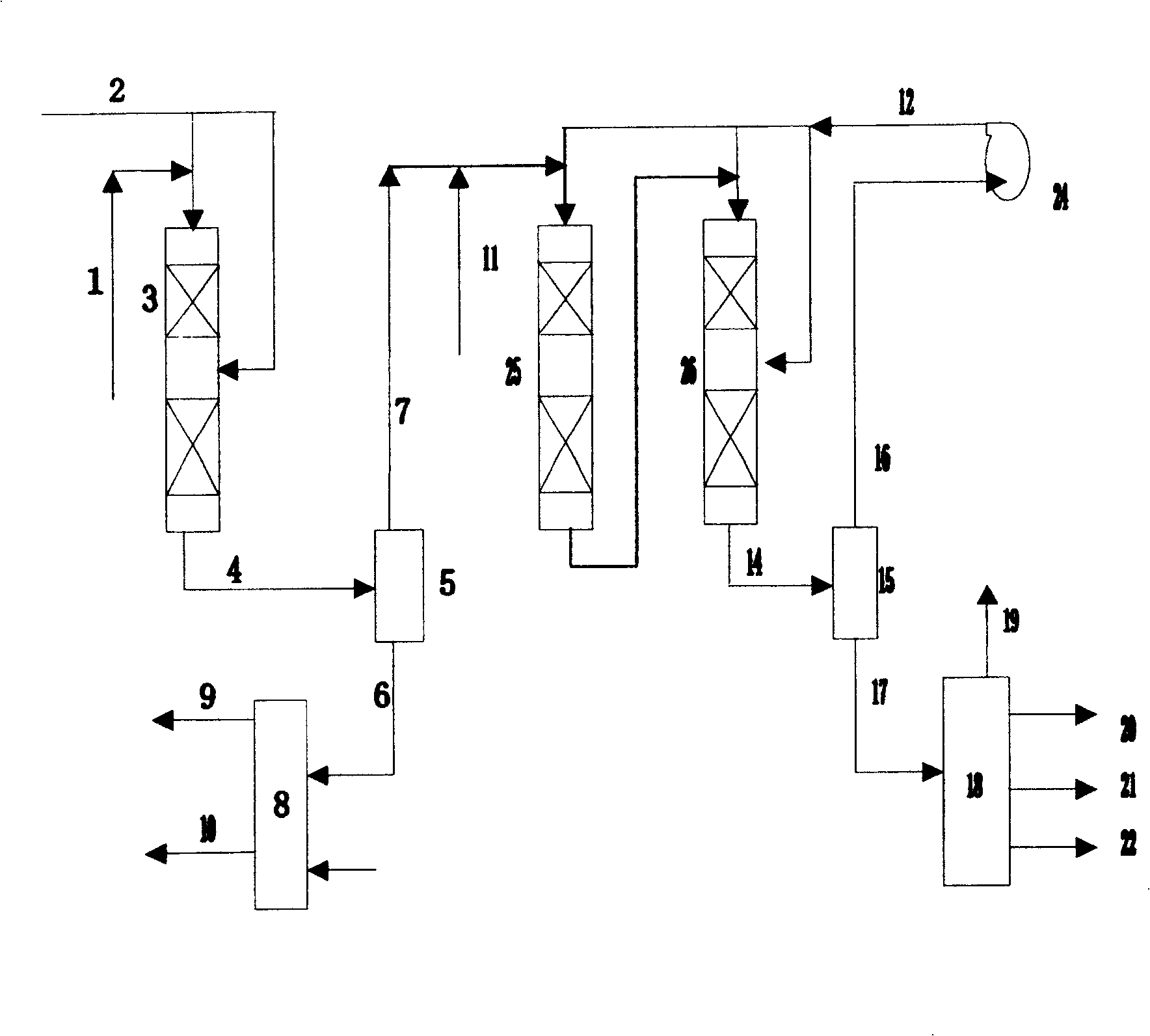 Combined hydrogenation method