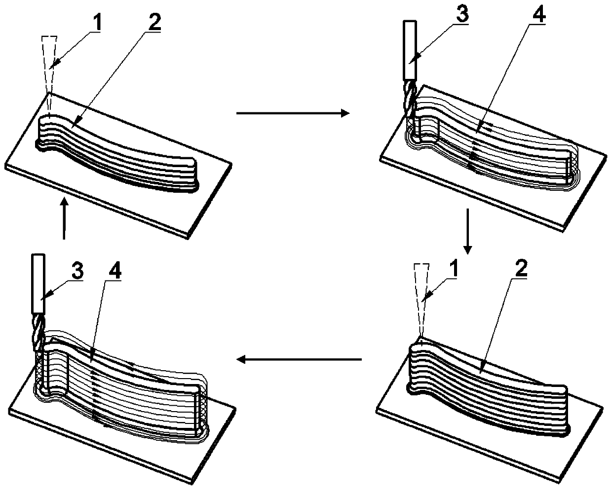 Machining Method of Additive and Subtractive Material Composite Manufacture of Turbine Blades