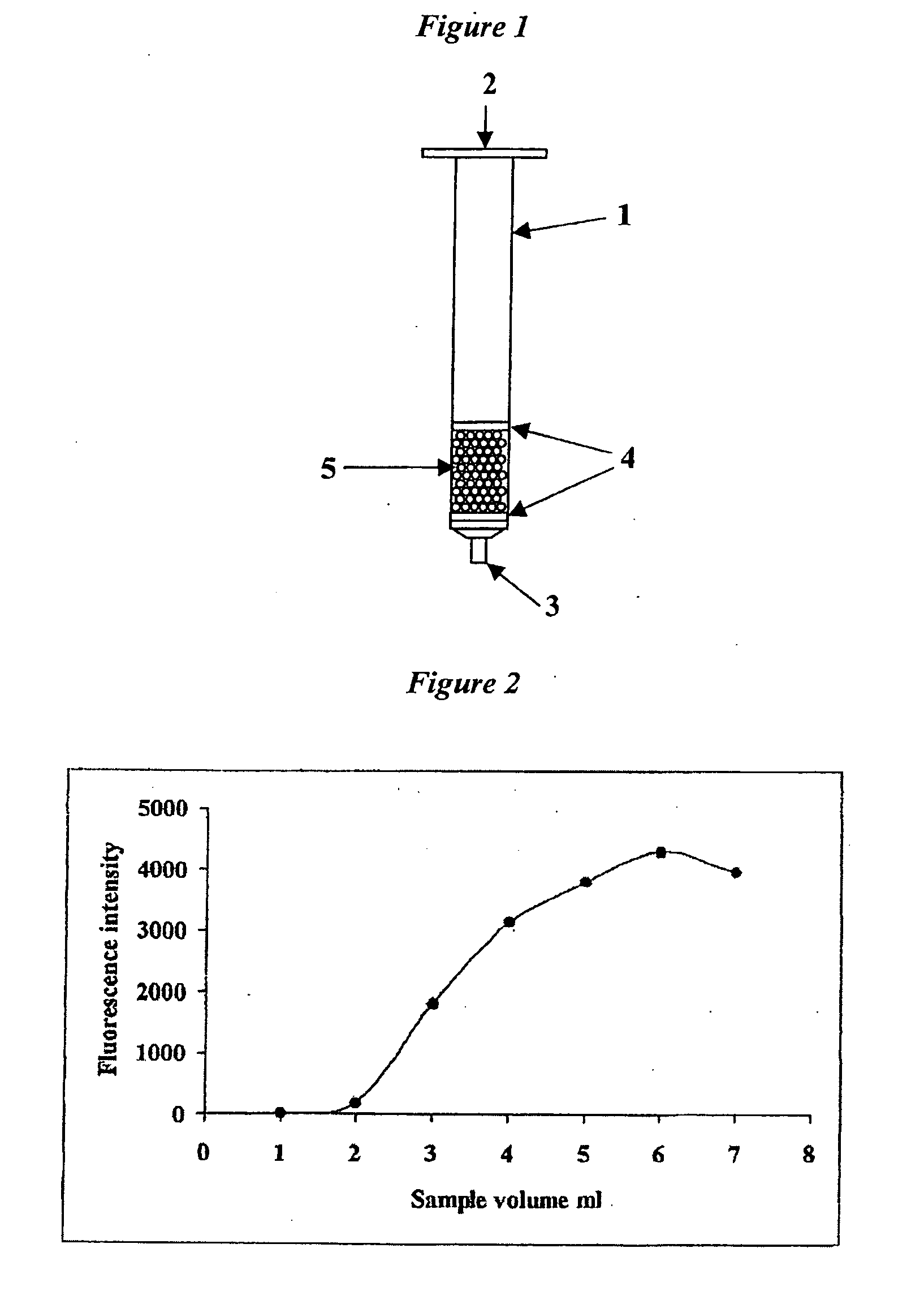 Separation of Unconjugated and Conjugated Saccharide by Solid Phase Extraction