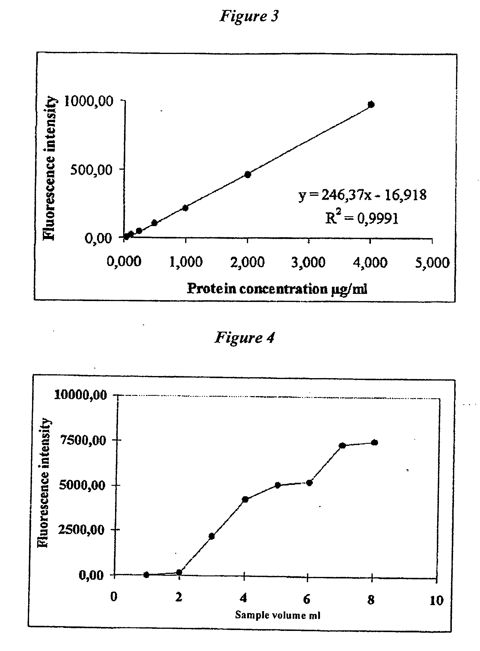 Separation of Unconjugated and Conjugated Saccharide by Solid Phase Extraction