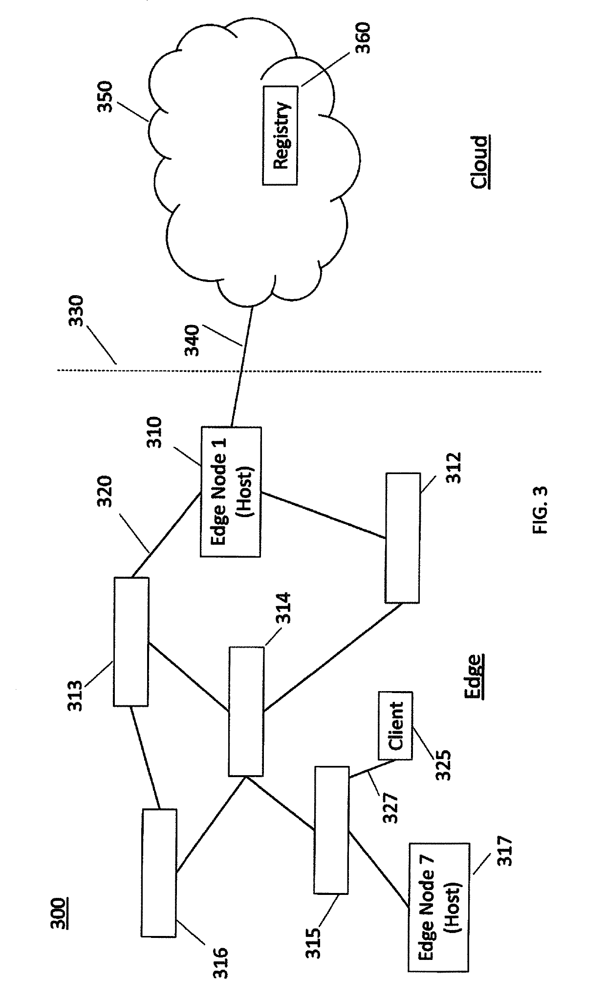 Edge Computing System