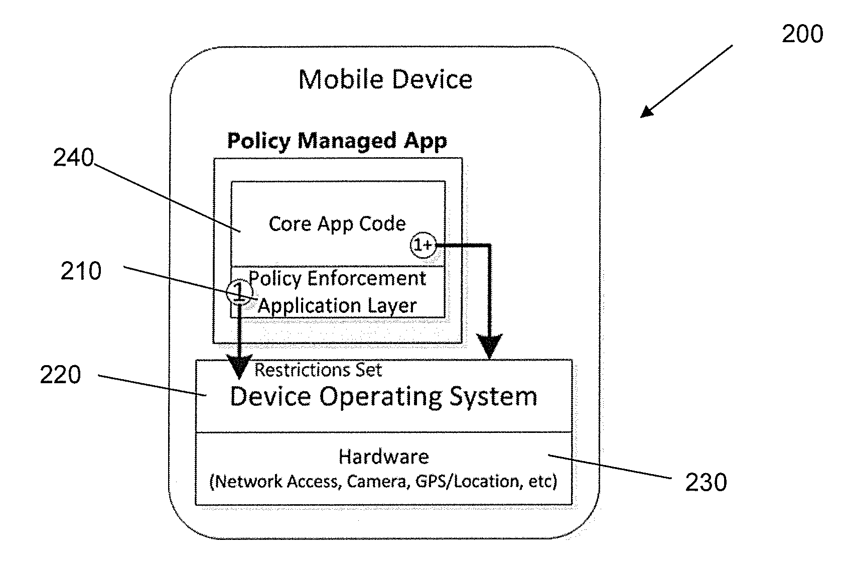 Mobile application management systems and methods thereof