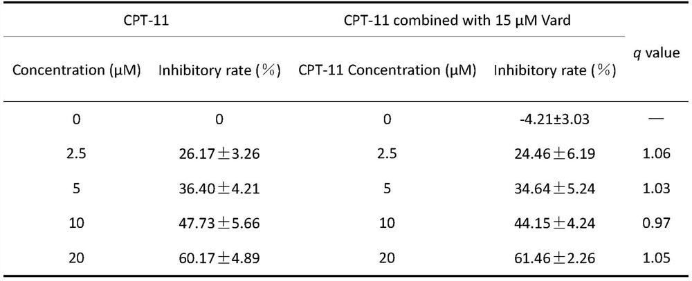 Composition and application of composition and irinotecan in preparation of antitumor drugs