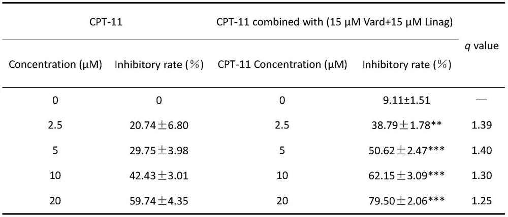 Composition and application of composition and irinotecan in preparation of antitumor drugs