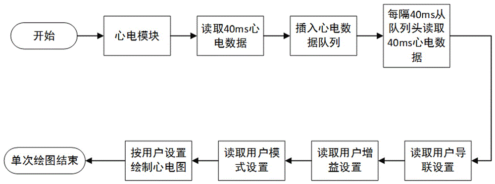 ECG interactive processing system and method based on android and cloud computing