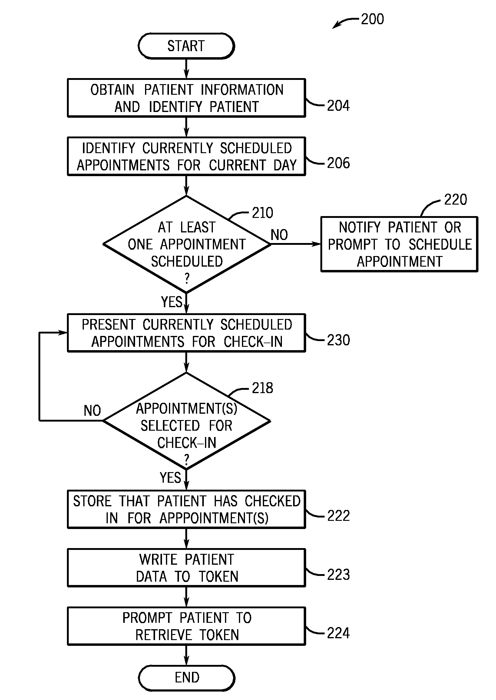 Automated patient flow management system