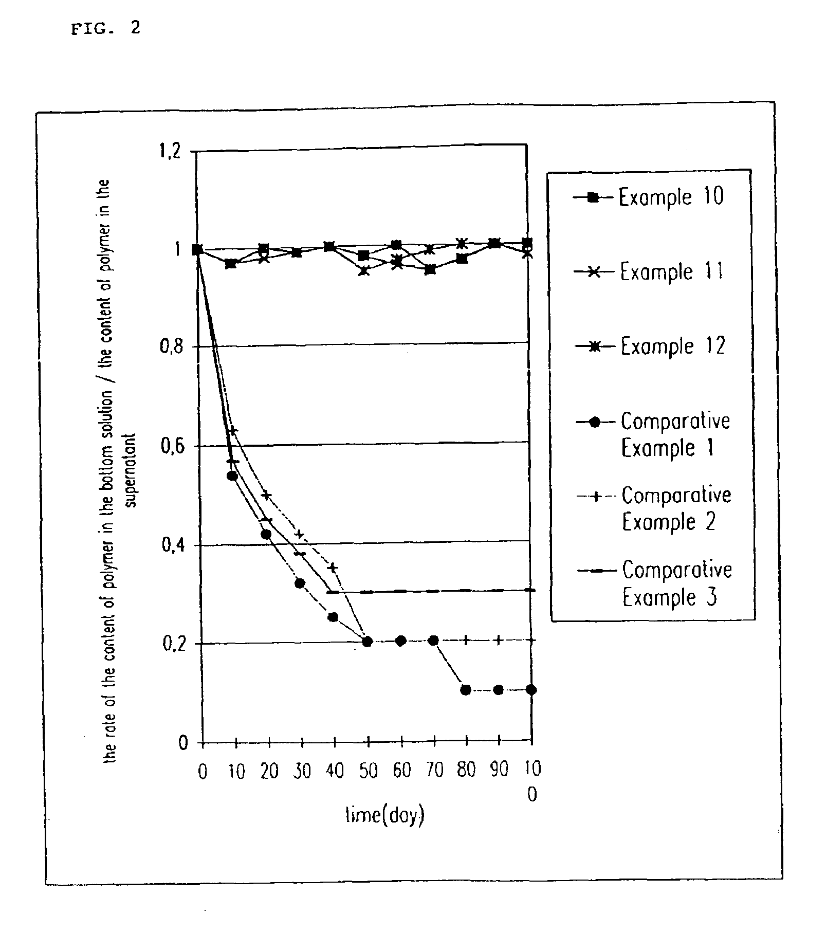 Liquid composition of biodegradable block copolymer for drug delivery system and process for the preparation thereof