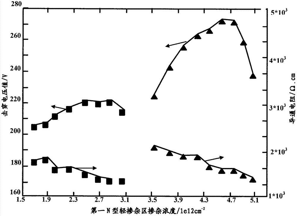 Power MOS (metal oxide semiconductor) component for transversely diffusing metallic oxides