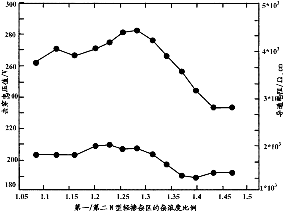 Power MOS (metal oxide semiconductor) component for transversely diffusing metallic oxides