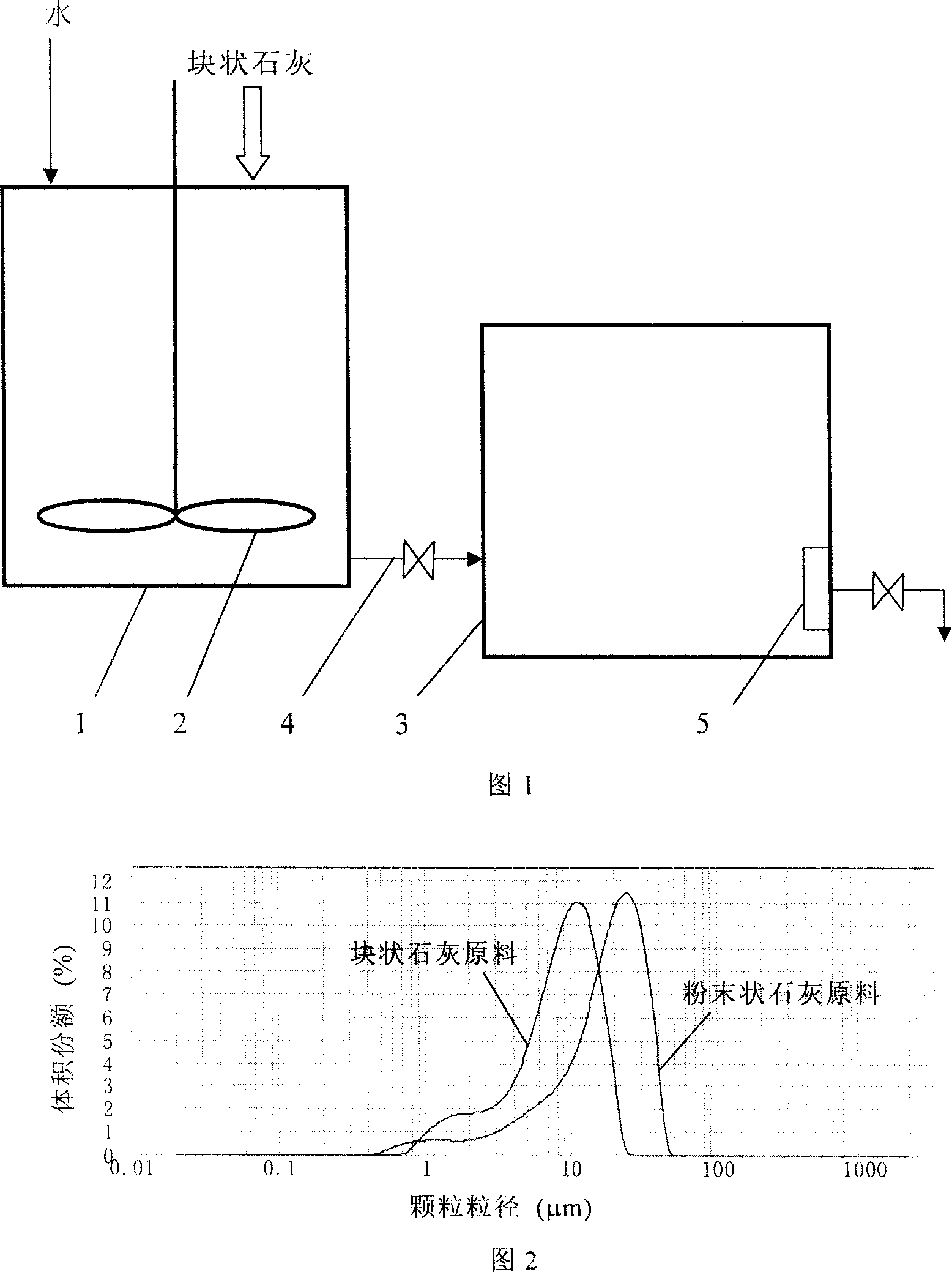 Preparation method of ultra-fine desulfurizer slurry and device thereof