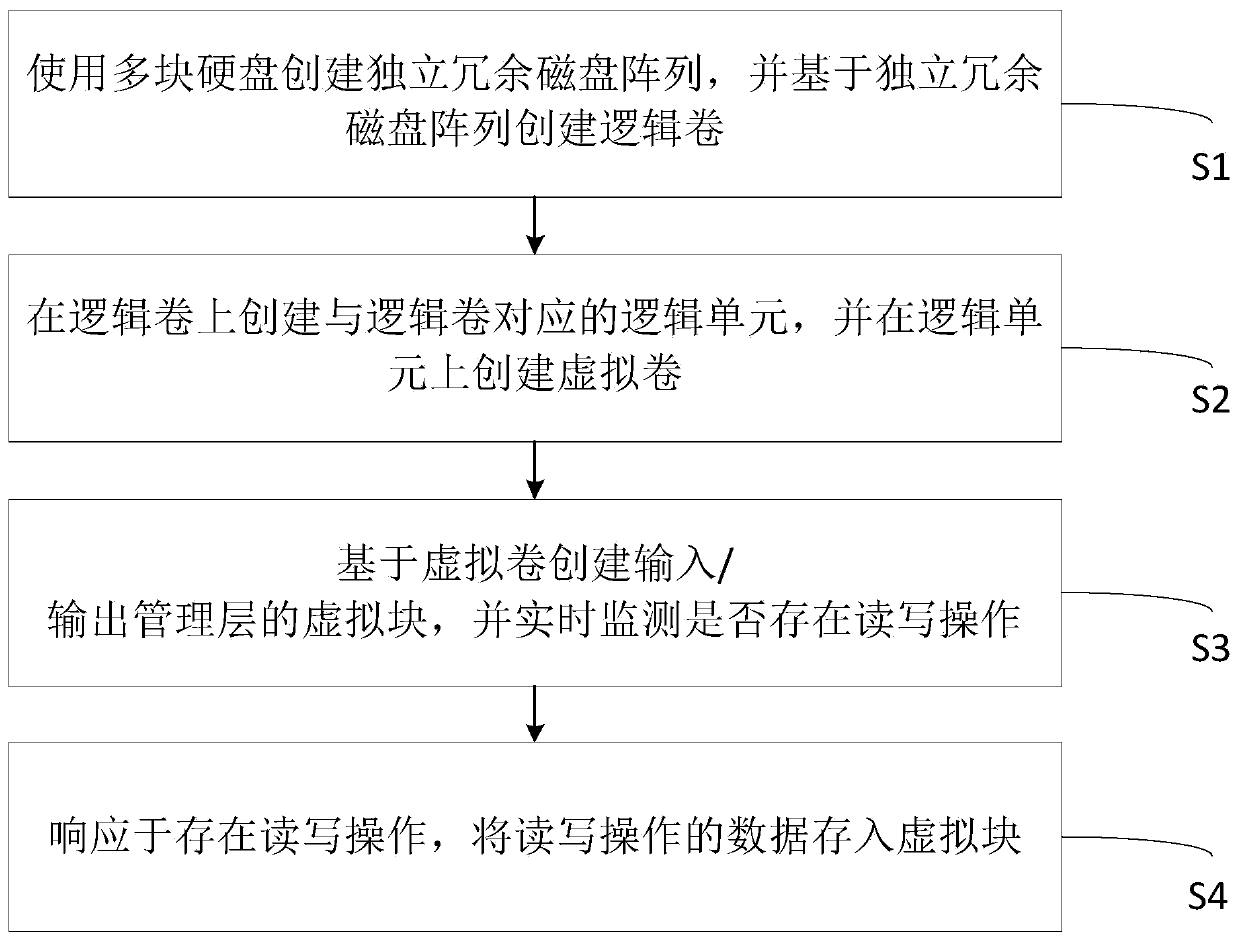 Storage cache optimization method and system, equipment and medium