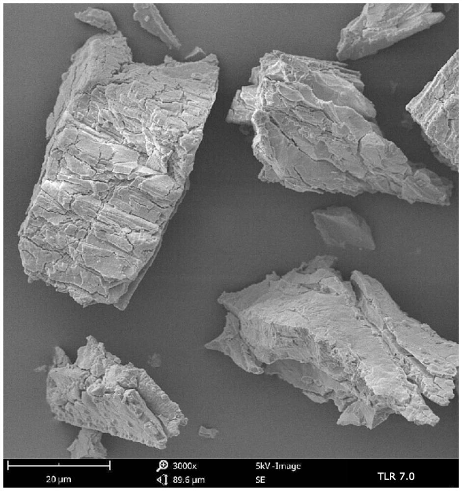 Process for producing solid particles, solid particles and use thereof