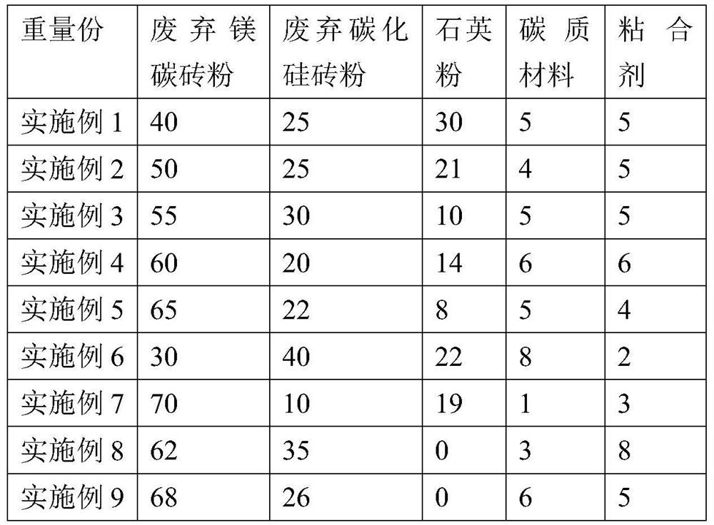 Special steel drainage agent and preparation method thereof