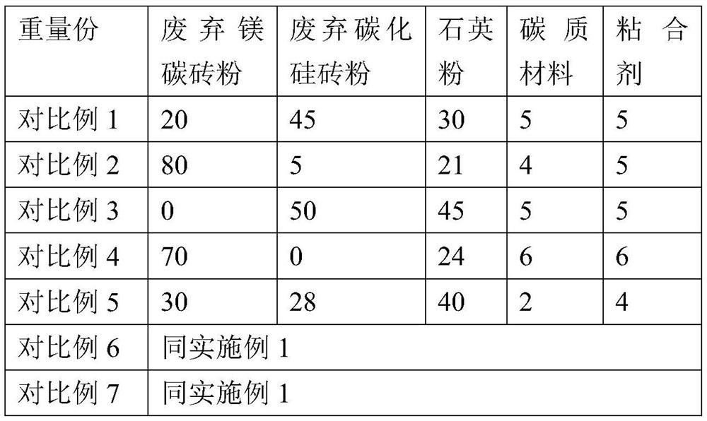 Special steel drainage agent and preparation method thereof