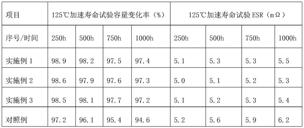 A high-density, acid-resistant and oxidation-resistant solid capacitor carbon foil production process