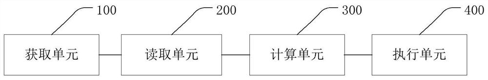 Dex optimization method and system, intelligent terminal and storage medium