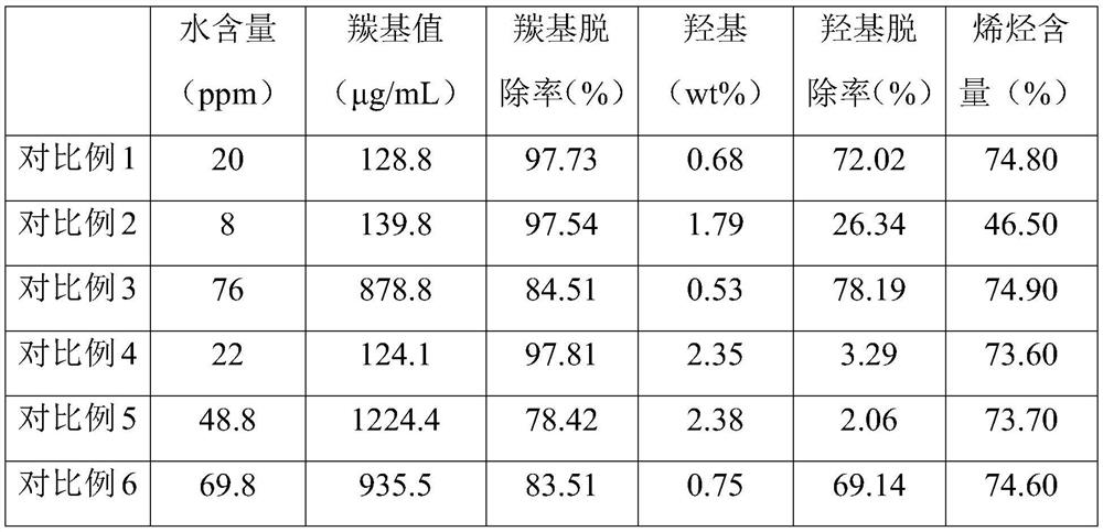 Method for removing oxygen-containing compounds in Fischer-Tropsch synthetic oil