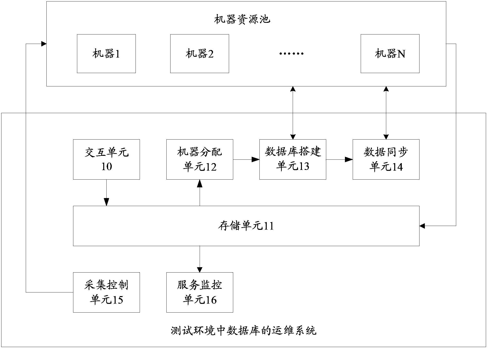 Operating and maintaining method and system of database in testing environment