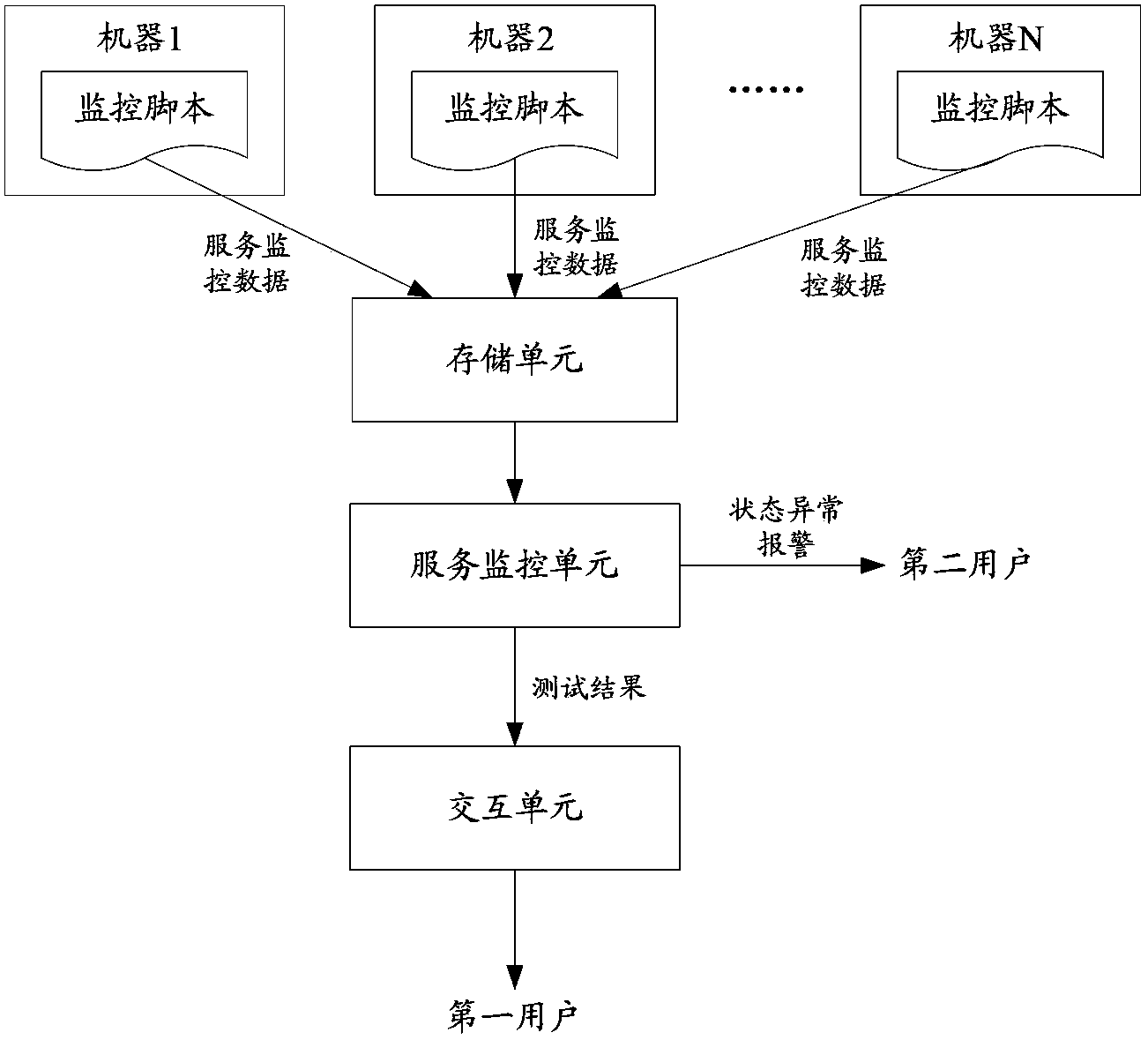 Operating and maintaining method and system of database in testing environment