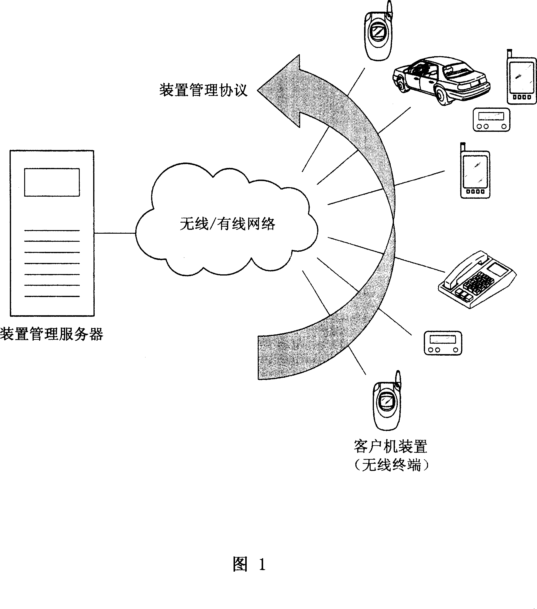 Method of updating daylight saving time information in wireless terminal