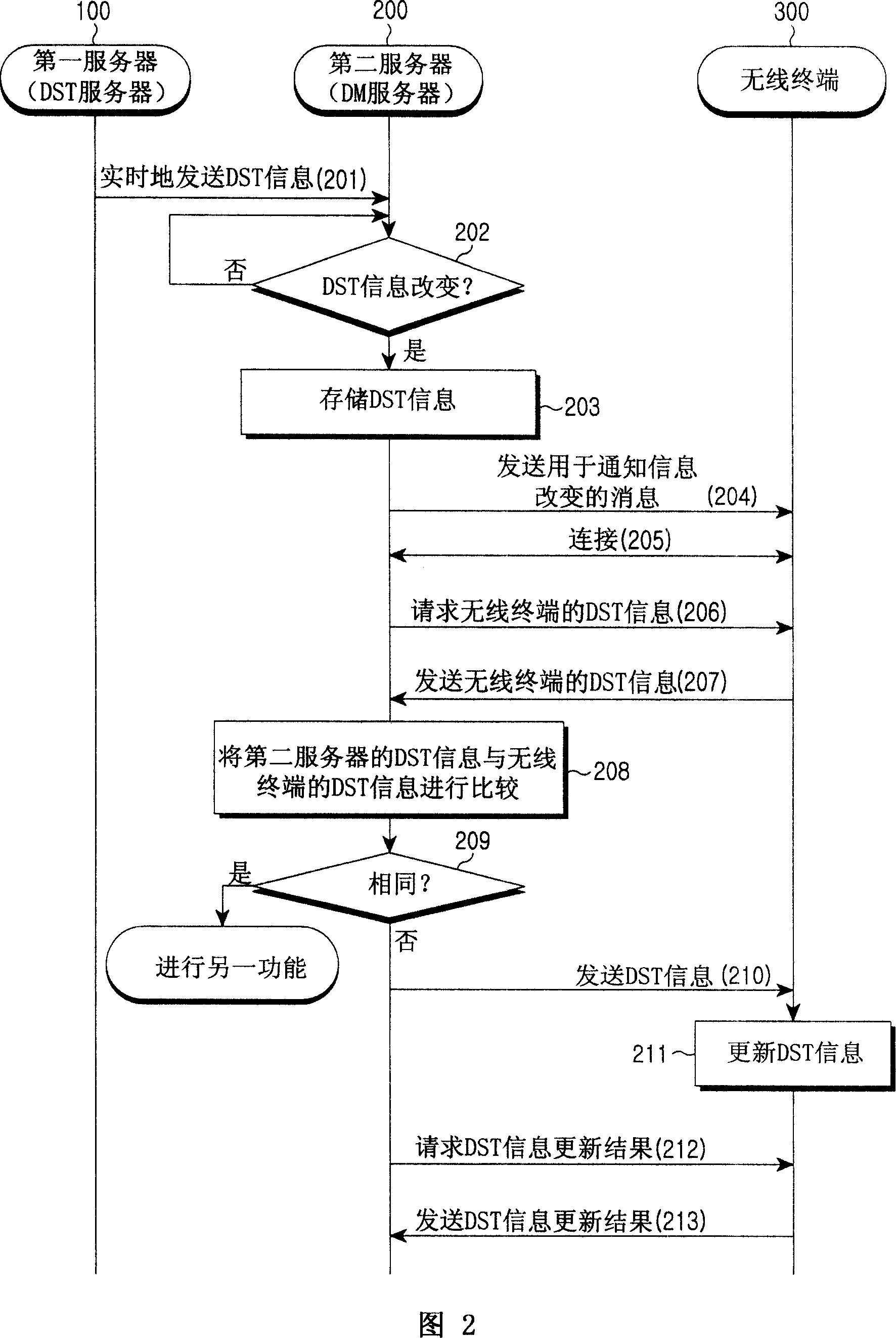 Method of updating daylight saving time information in wireless terminal