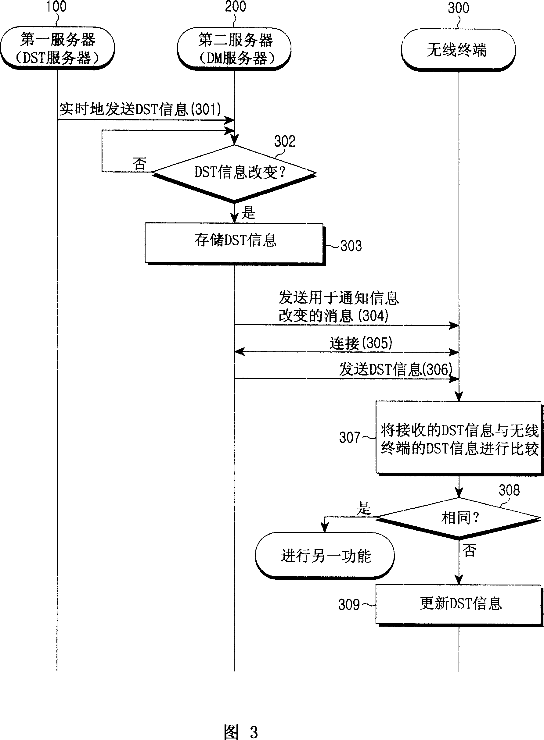 Method of updating daylight saving time information in wireless terminal