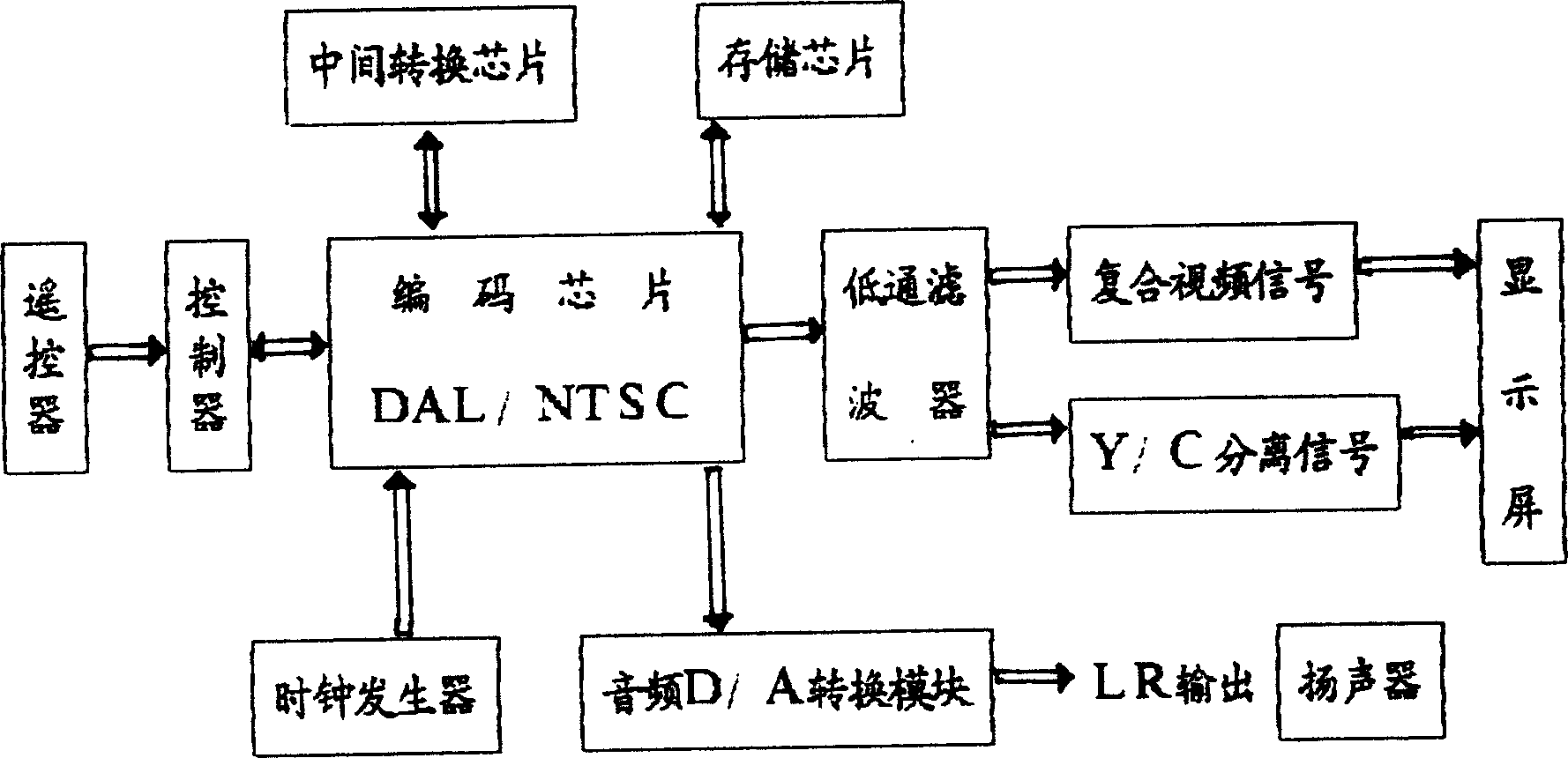 Controt play-back device of TV. receiver set stored image and accompanying sound