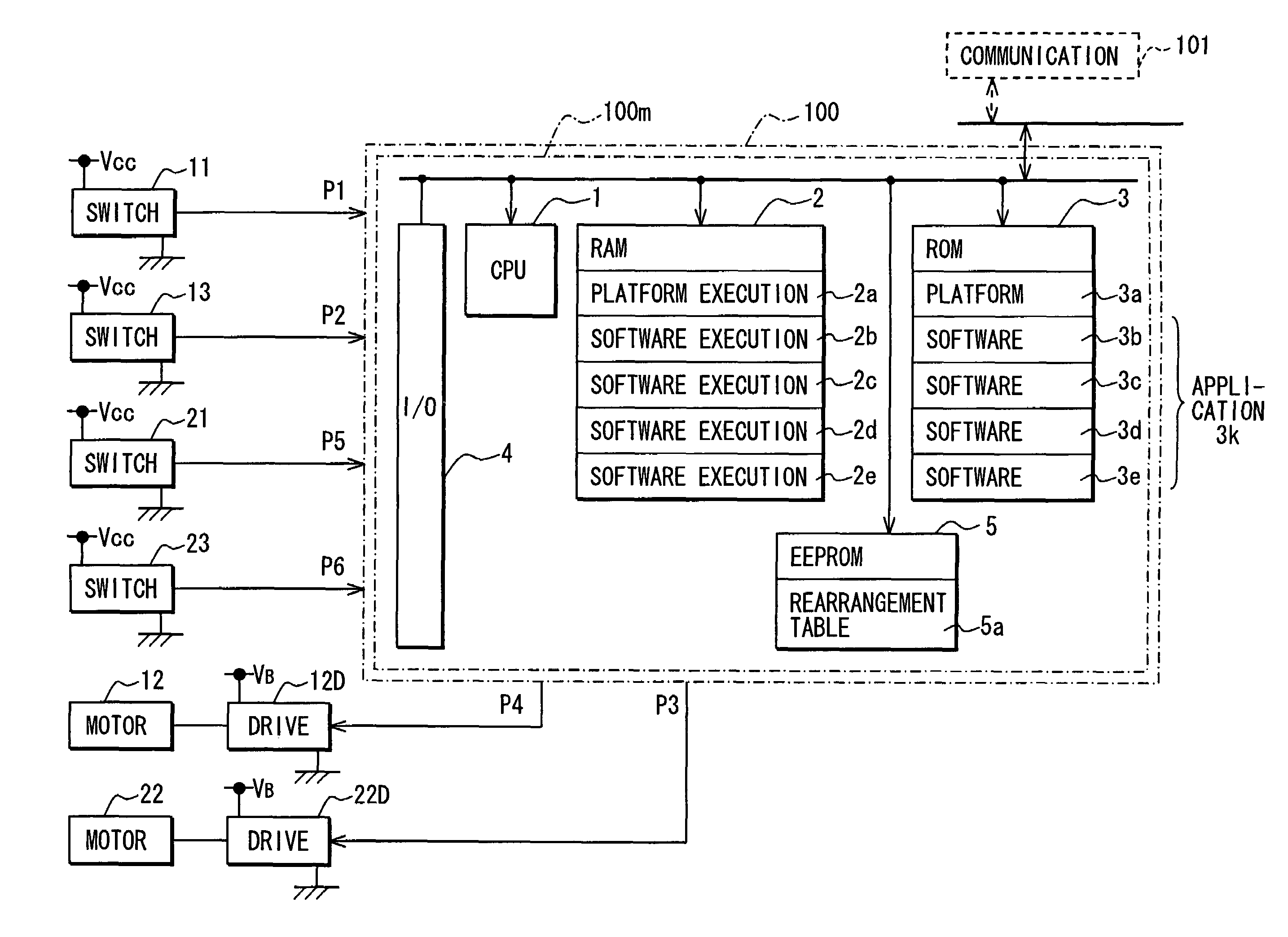 Control apparatus for automobile