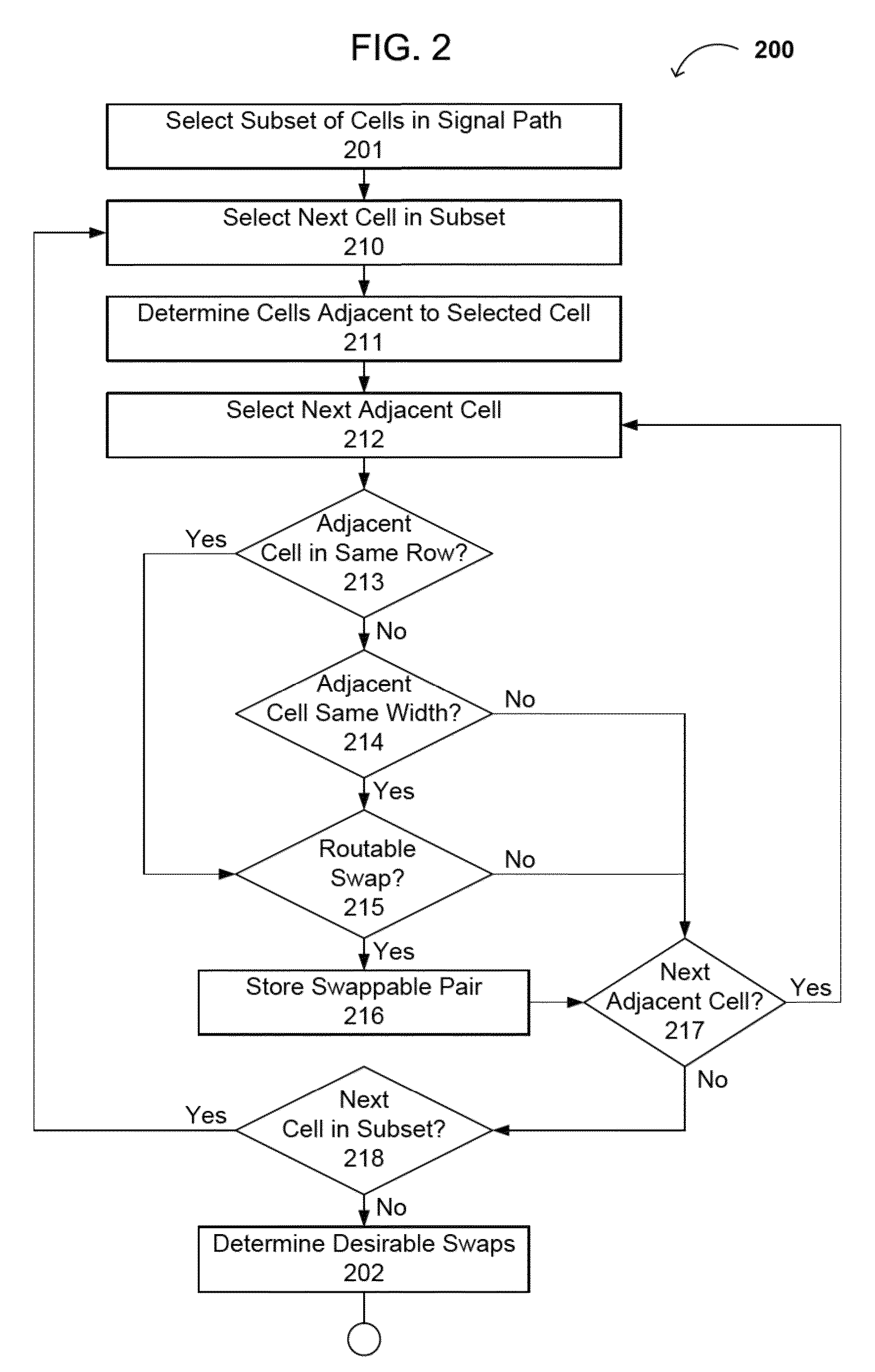 Methods of automatically placing and routing for timing improvement