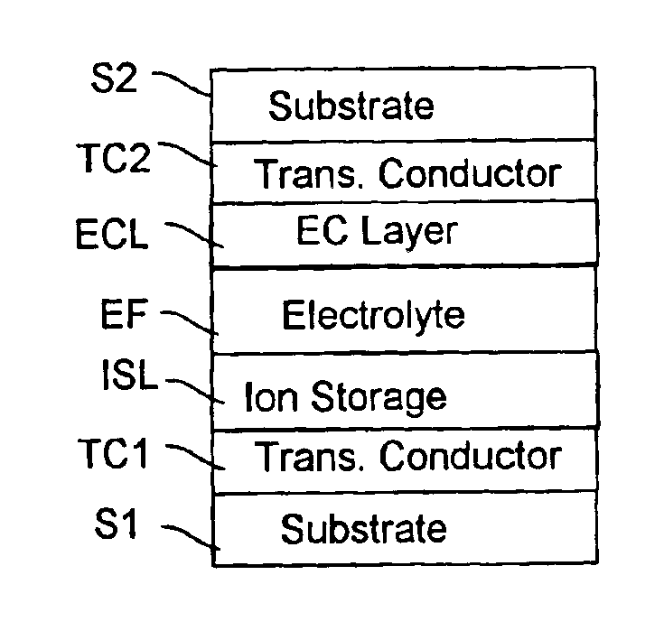 Electrochromic safety glazing