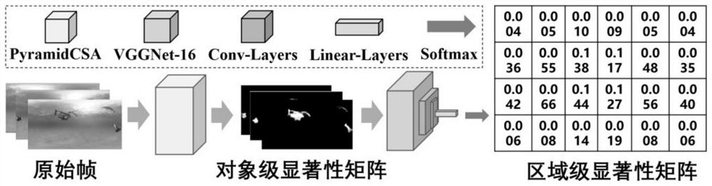 360° Video Streaming System Based on Saliency Detection