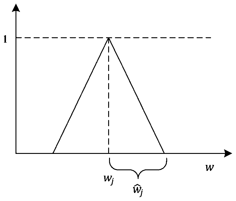 Logging phase recognition method based on a fuzzy theory and a neural network