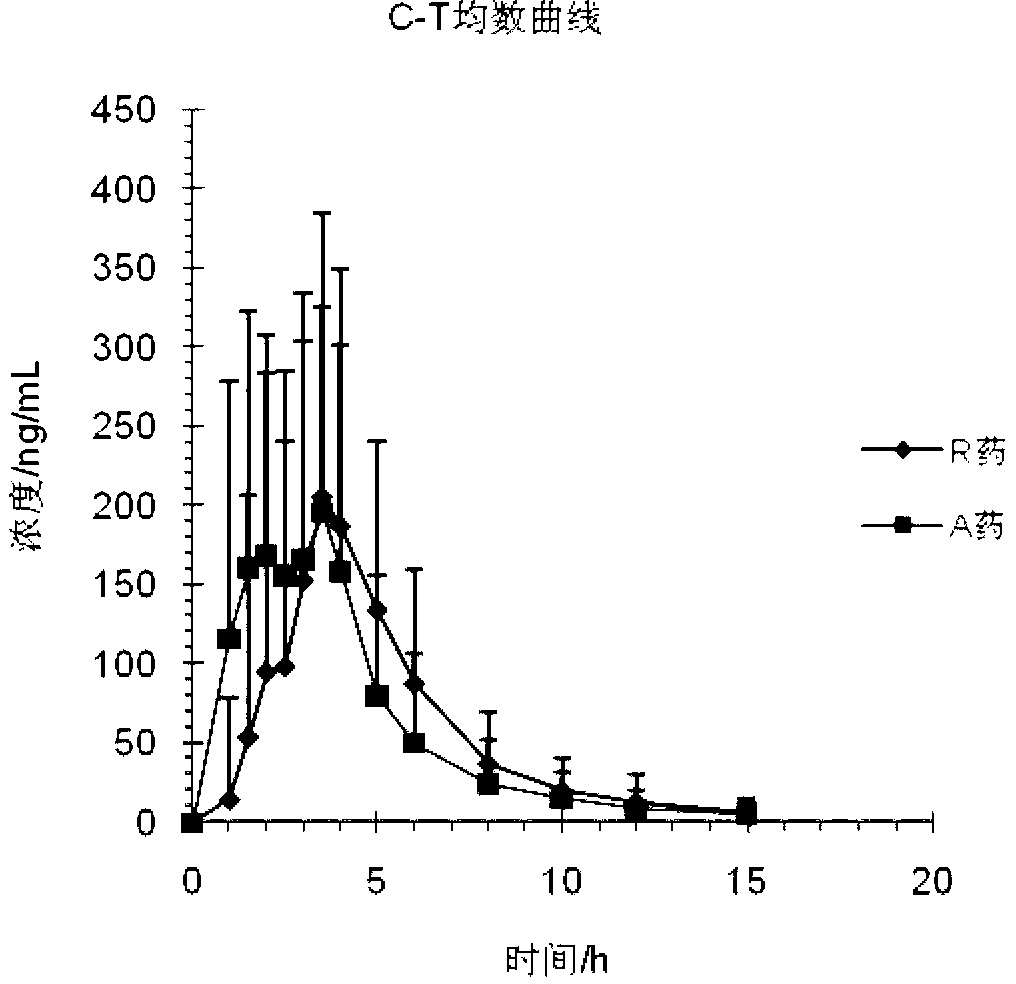 Enteric coating pellet of proton pump inhibitor