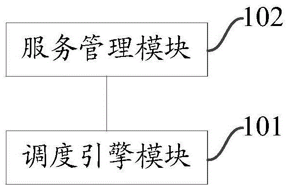 Distributed service framework and distributed service calling system