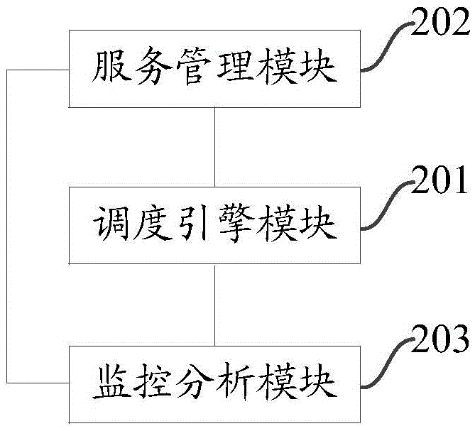 Distributed service framework and distributed service calling system