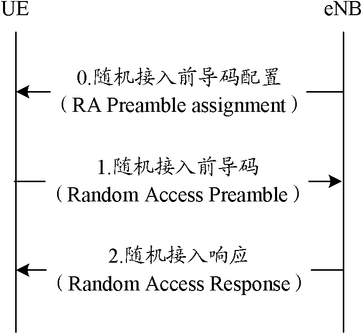 Information notification and timing advance (TA) obtaining method, system and equipment thereof