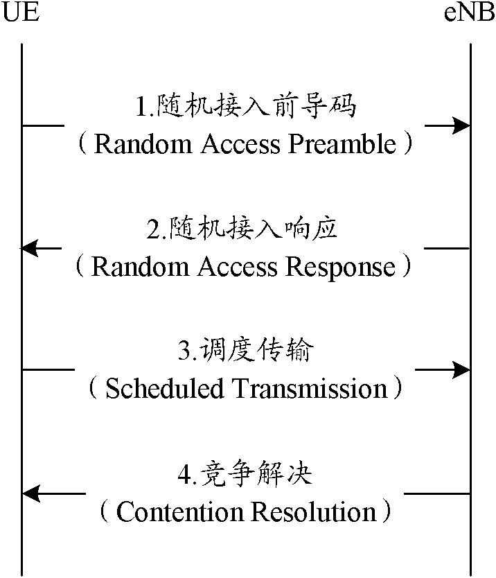 Information notification and timing advance (TA) obtaining method, system and equipment thereof