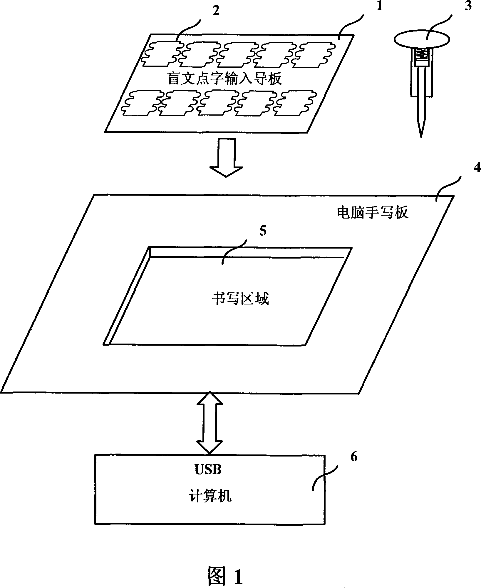 Braille computer pointing words input system, device and method thereof