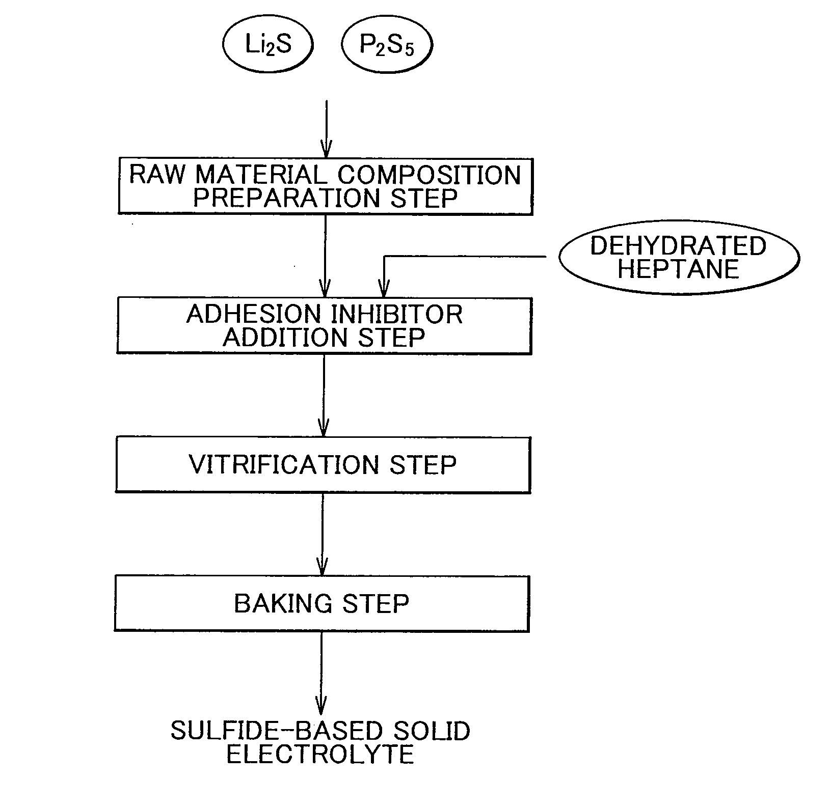 Process for producing sulfide-based solid electrolyte