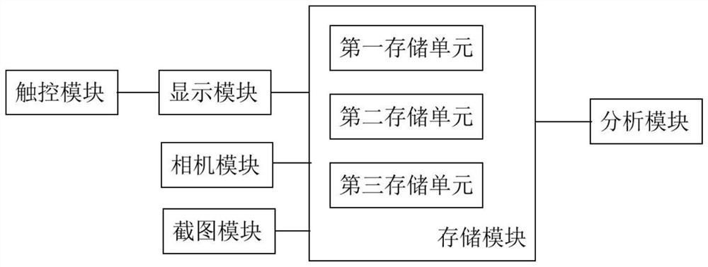 Personalized intelligent exercise recommendation method and recommendation system