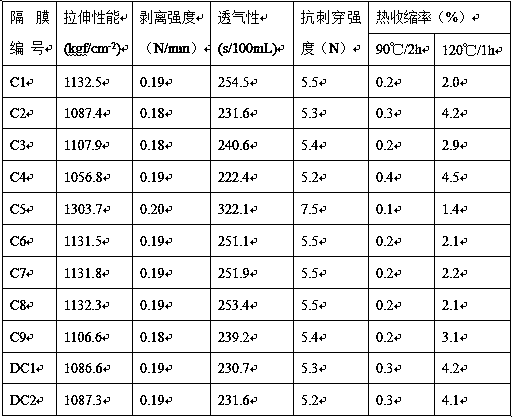 Battery diaphragm and lithium ion battery