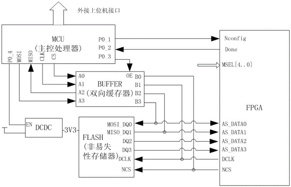 FPGA-based device and method for loading and upgrading object codes